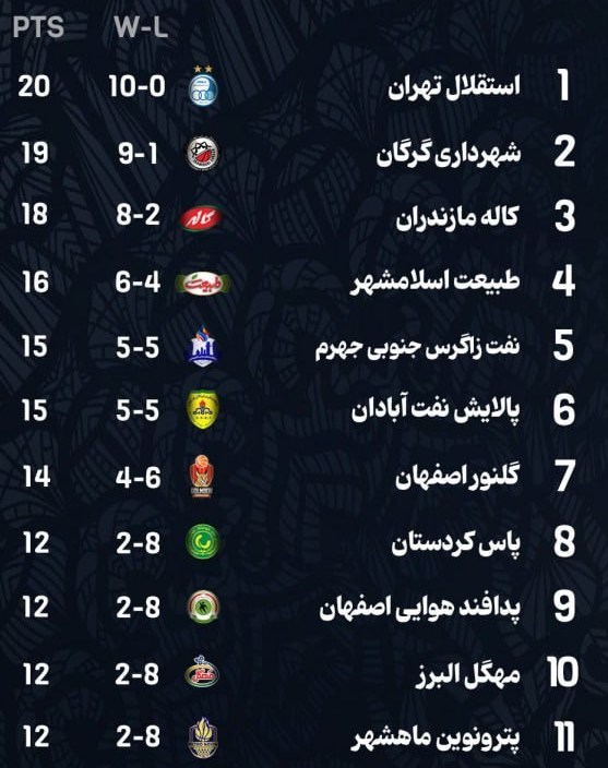 بسکتبال , لیگ برتر بسکتبال , 