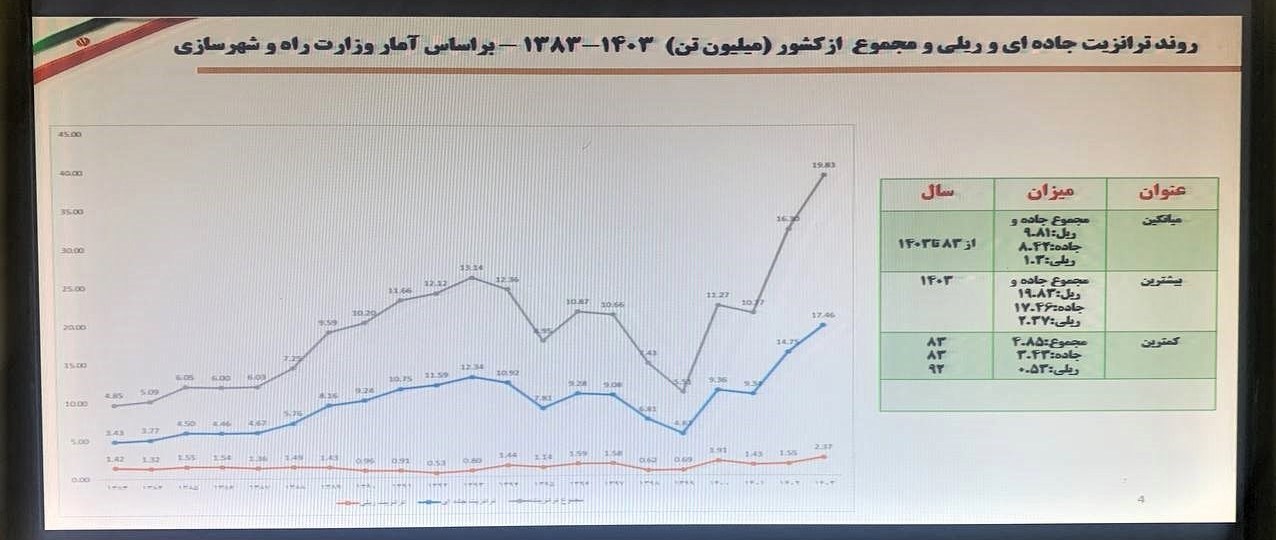 یک کمربند یک جاده , 
