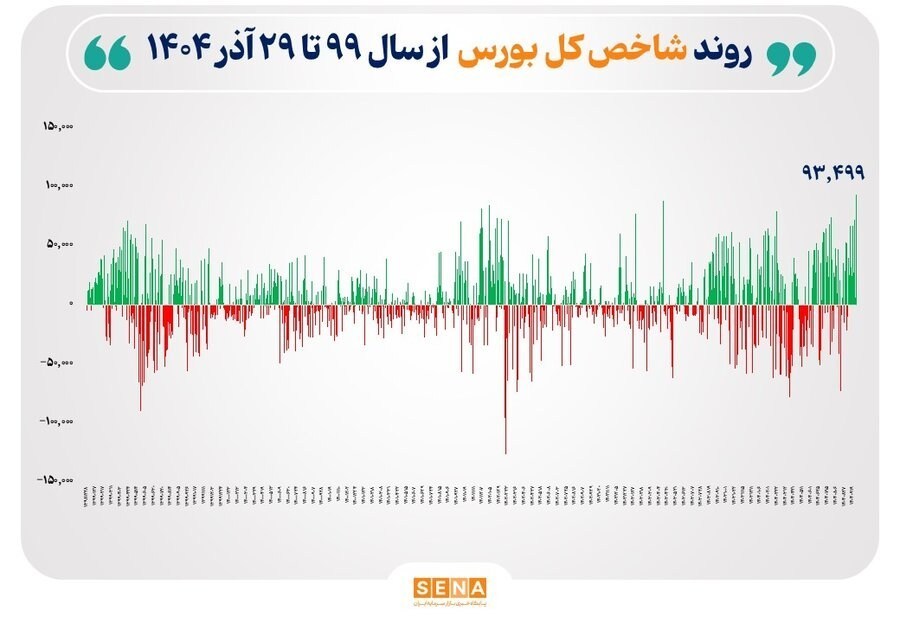 بورس , 