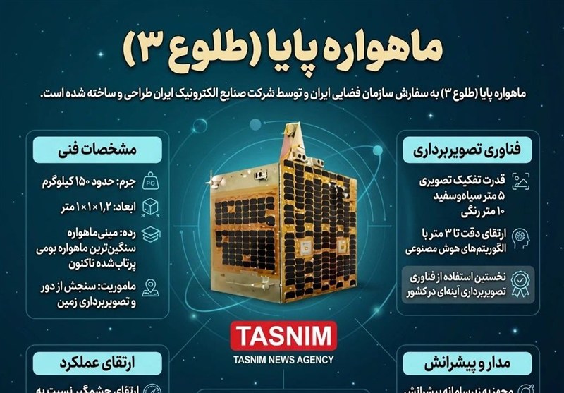 سازمان فضایی ایران , پژوهشگاه فضایی ایران , 