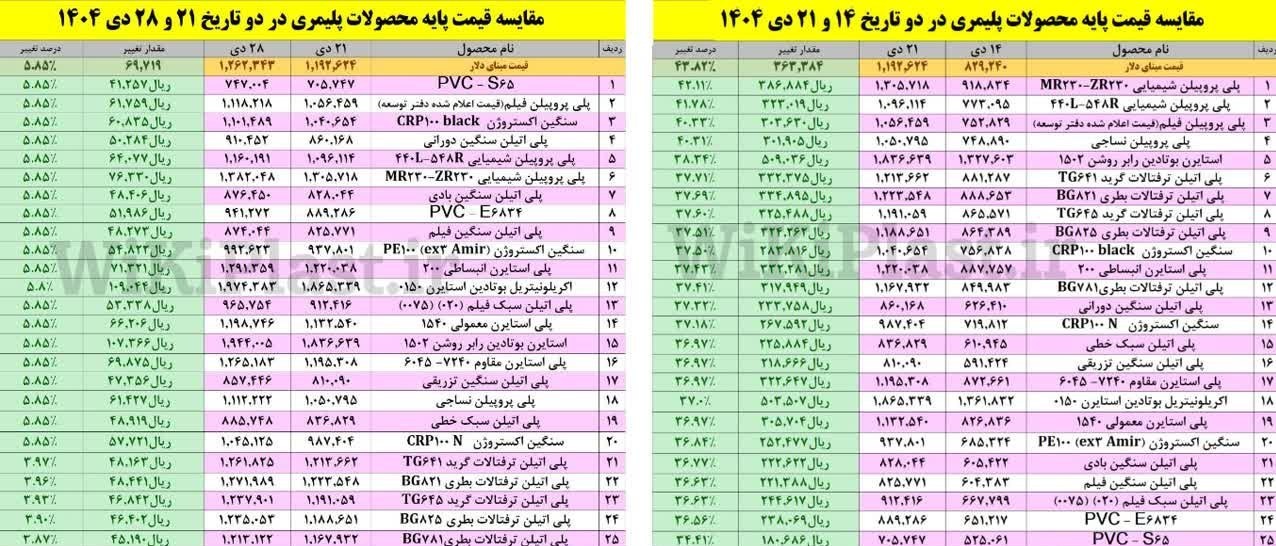 بورس , بورس کالای ایران , 