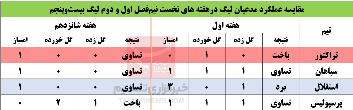 اخبار تبریز , تیم فوتبال پرسپولیس , اخبار اصفهان , 