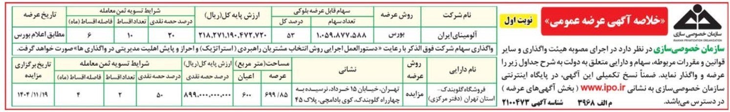 خصوصی سازی , اقتصاد , 