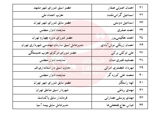 شهر تهران , شهرداری تهران , شورای شهر تهران , انتخابات شوراهای اسلامی شهر و روستا , اخبار تهران , 