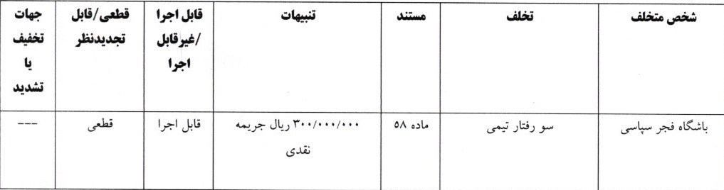 استقلال , تیم فوتبال تراکتور تبریز , تیم فوتبال فجر سپاسی , 