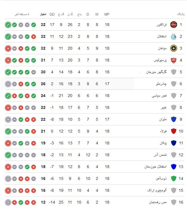 تیم فوتبال سپاهان اصفهان , تیم فوتبال گلگهر سیرجان ,