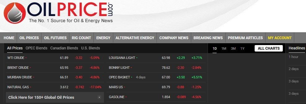 سازمان اوپک , خلیج فارس , نفت ایران , نفت جهانی , صادرات نفت ایران , قرارداد‌های نفتی , 