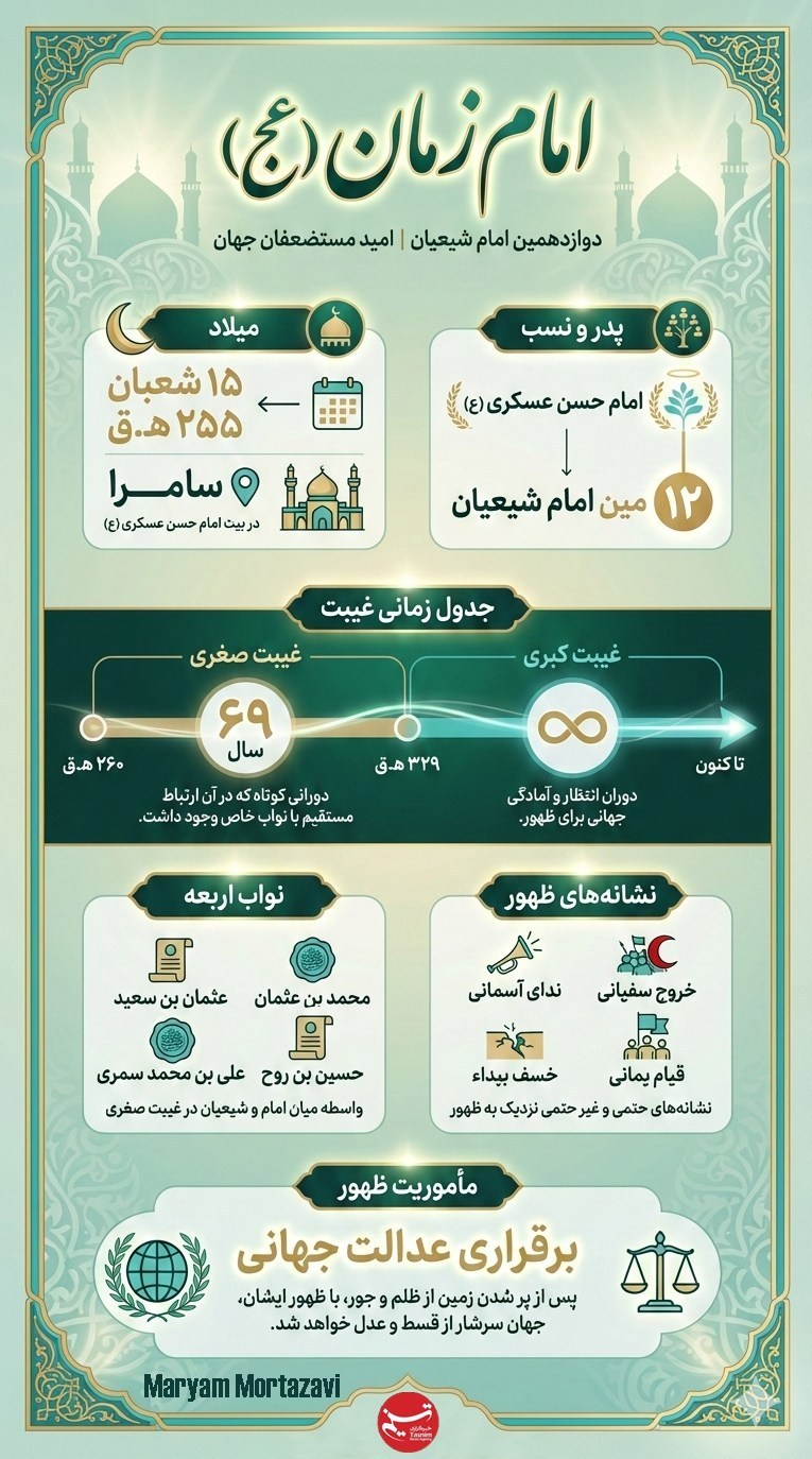 امام زمان , امام زمان (عج) , امام حسن عسکری (ع) , 