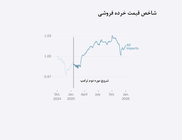 دونالد ترامپ , کشور آمریکا , نیویورک تایمز ,