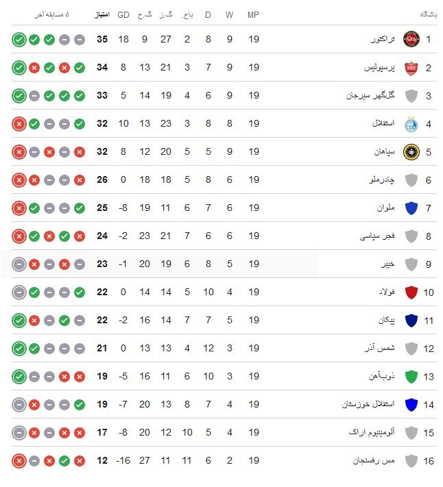 استقلال , شمس آذر قزوین ,