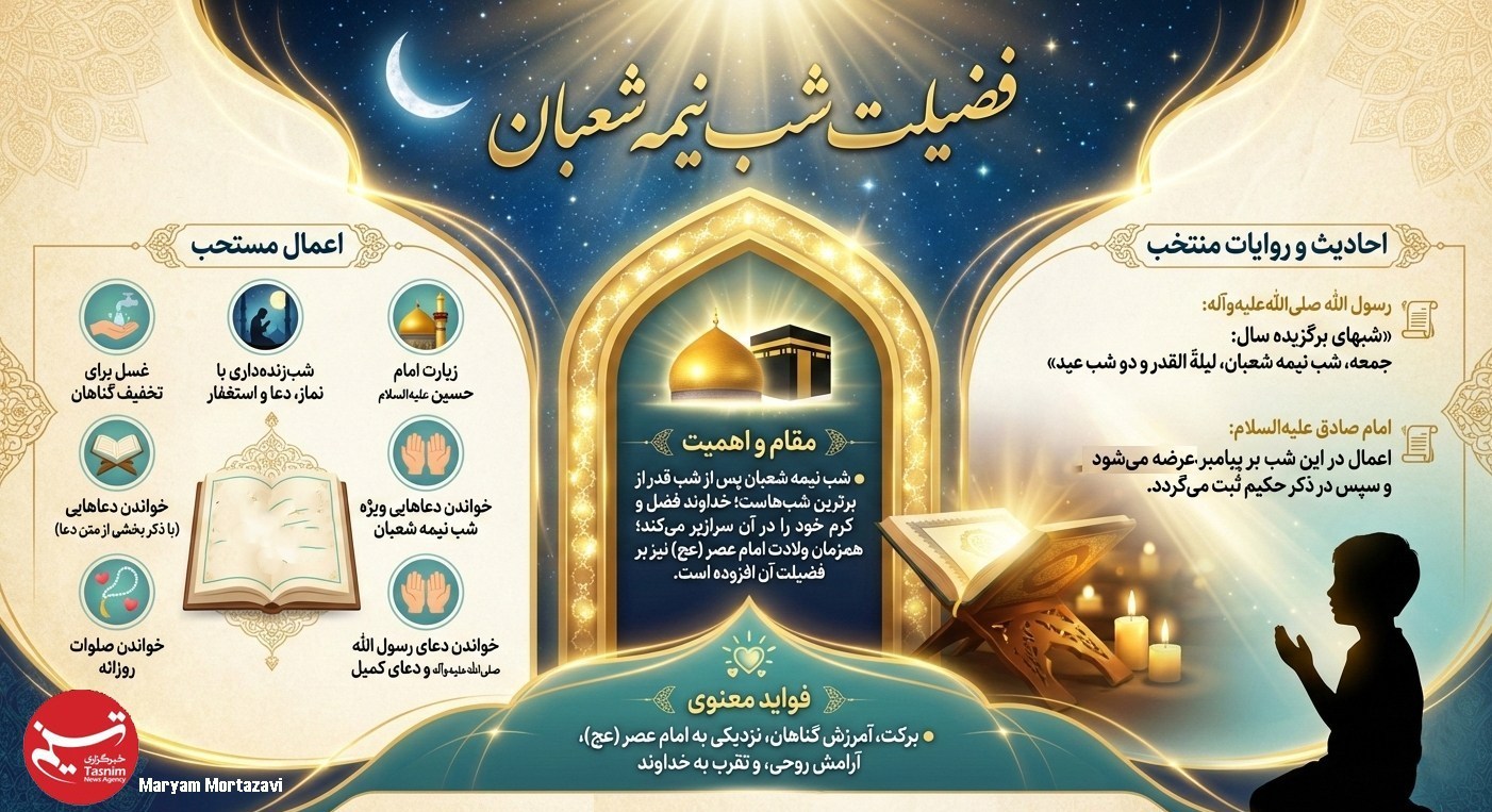امام زمان (عج) , امام زمان , ماه شعبان , نیمه شعبان , 