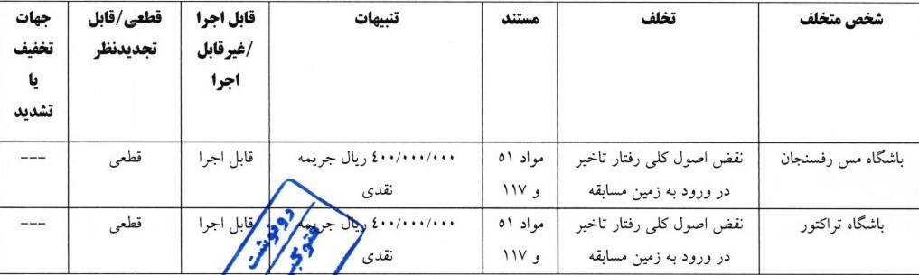 تیم فوتبال سپاهان اصفهان , استقلال , تیم فوتبال تراکتور تبریز , تیم فوتبال مس رفسنجان , 