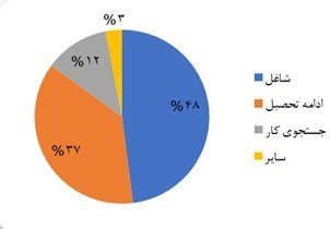 دانشگاه صنعتی شریف , دانشگاه های جمهوری اسلامی ایران ,