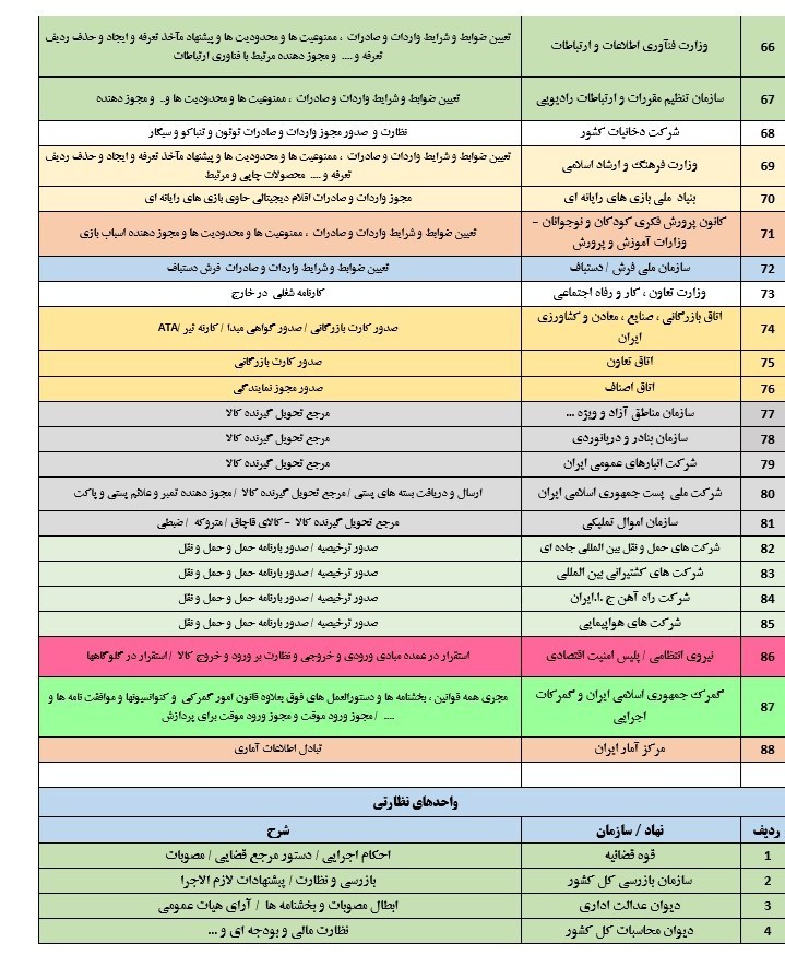گمرک ,