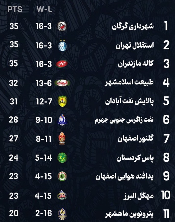 بسکتبال , لیگ برتر بسکتبال ,