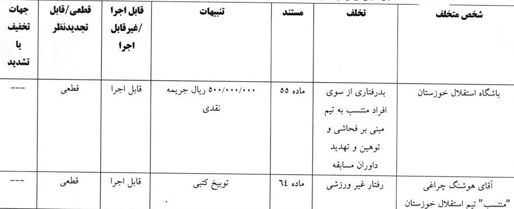 فوتبال , کمیته انضباطی فدراسیون فوتبال , دراگان اسکوچیچ ,