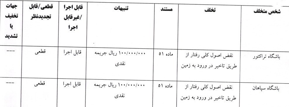 فوتبال , کمیته انضباطی فدراسیون فوتبال , دراگان اسکوچیچ ,