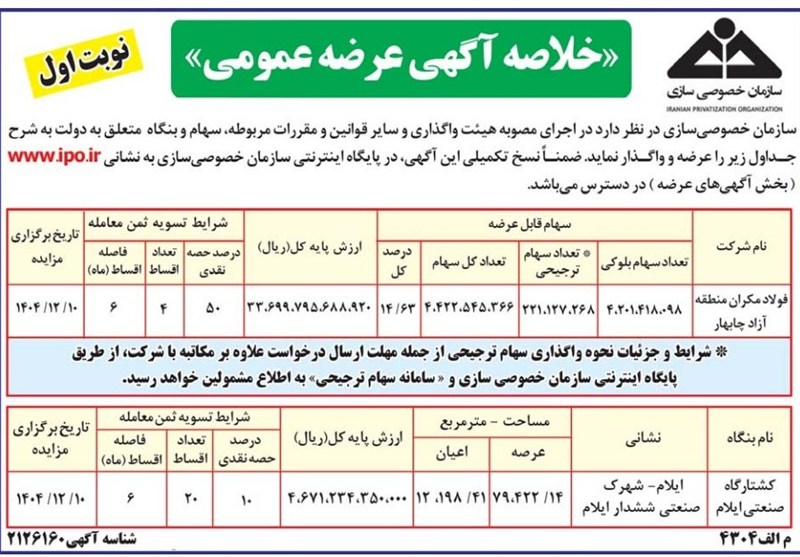 خصوصی سازی , اقتصاد , 