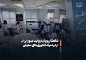 شاهکار رویان؛روایت عبور ایران از دره مرگ فناوری‌های سلولی+فیلم و عکس