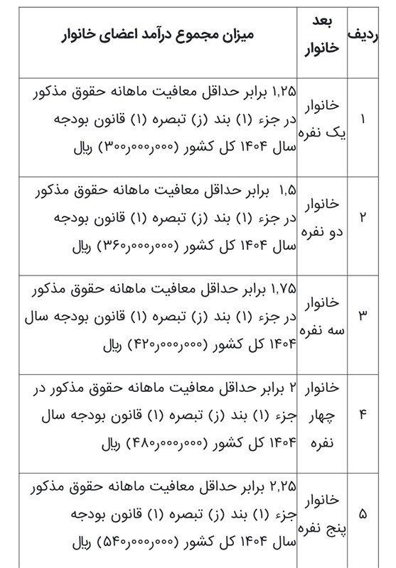 یارانه , اقتصاد , مالیات بر ارزش افزوده ,