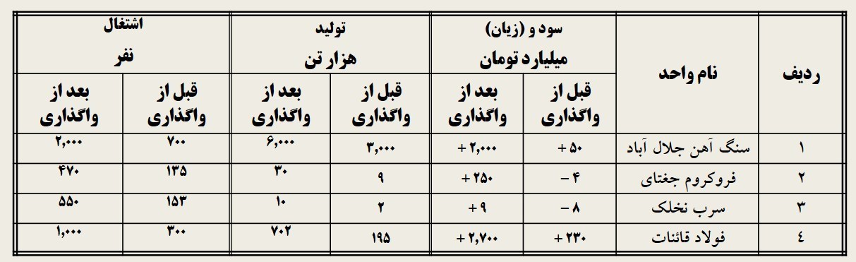 اقتصاد , معدن ,