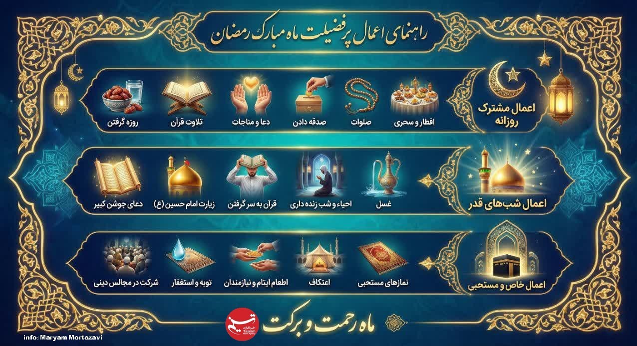 ماه رمضان , دعا , قرآن , شب‌های قدر , 