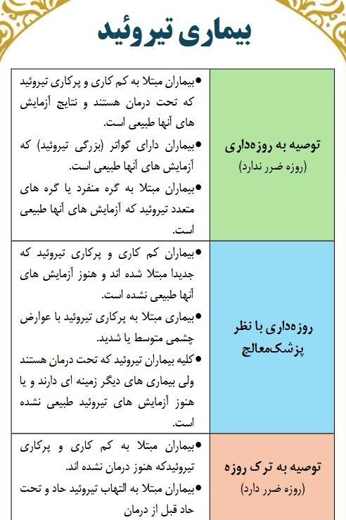 ماه رمضان , بهداشت و درمان , تغذیه سالم ,