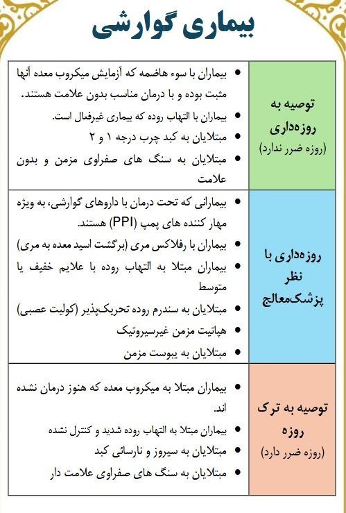 ماه رمضان , بهداشت و درمان , تغذیه سالم ,