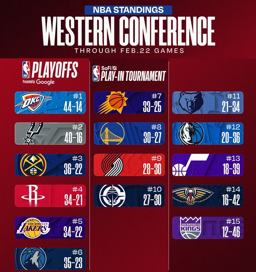 بسکتبال , بسکتبال آمریکا , لیگ NBA ,