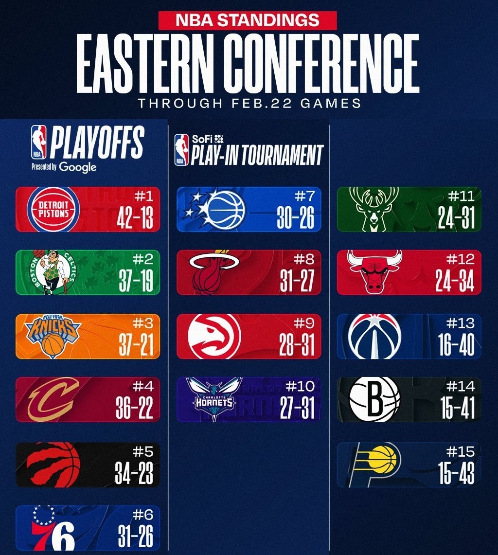 بسکتبال , بسکتبال آمریکا , لیگ NBA ,