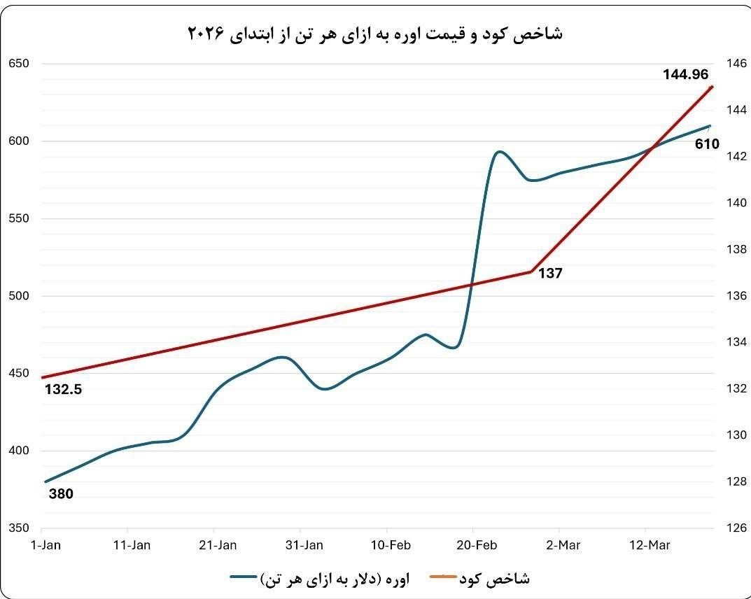 جنگ آمریکا و رژیم صهیونیستی علیه ایران , 