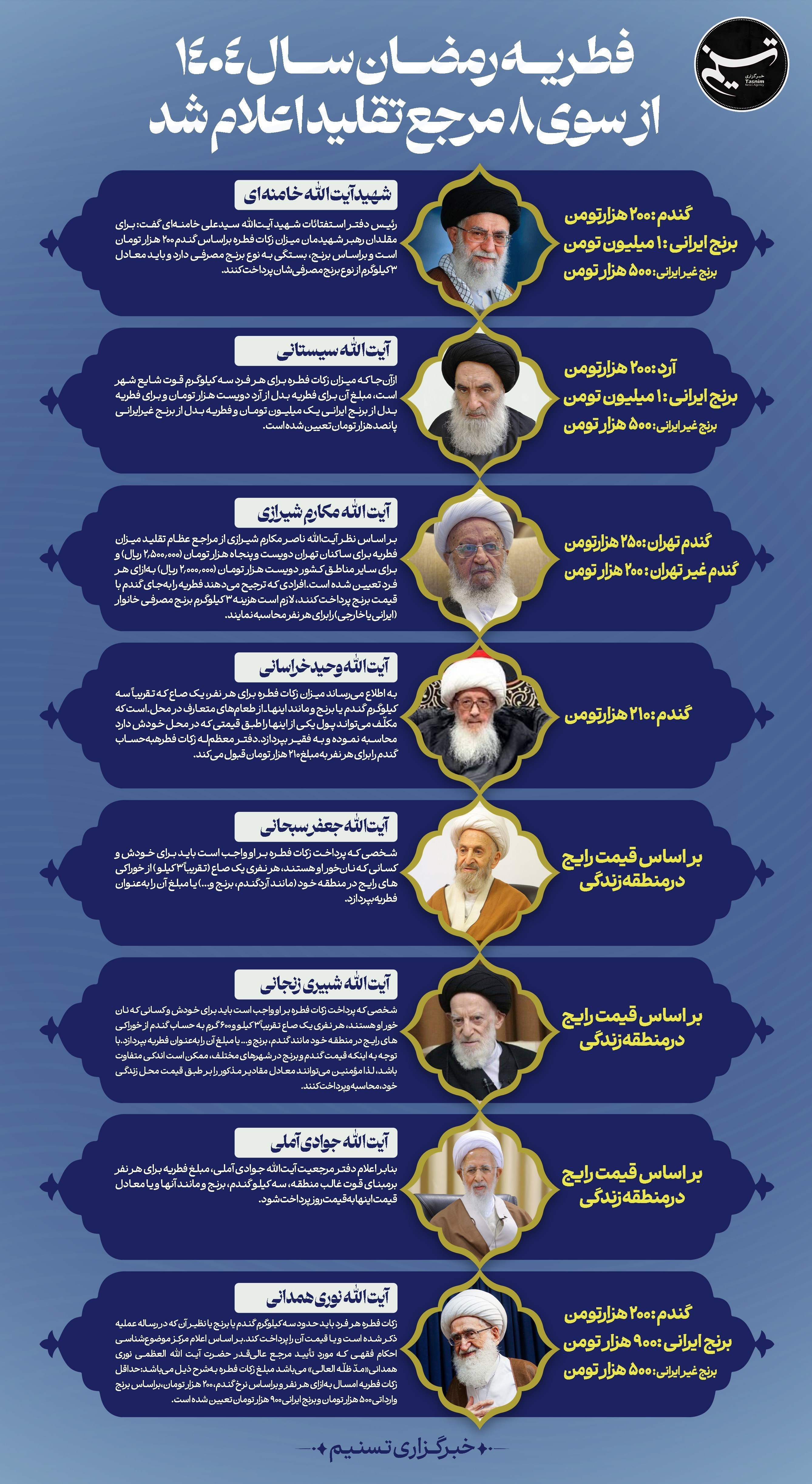 مراجع عظام , اخبار قم , ماه رمضان , 