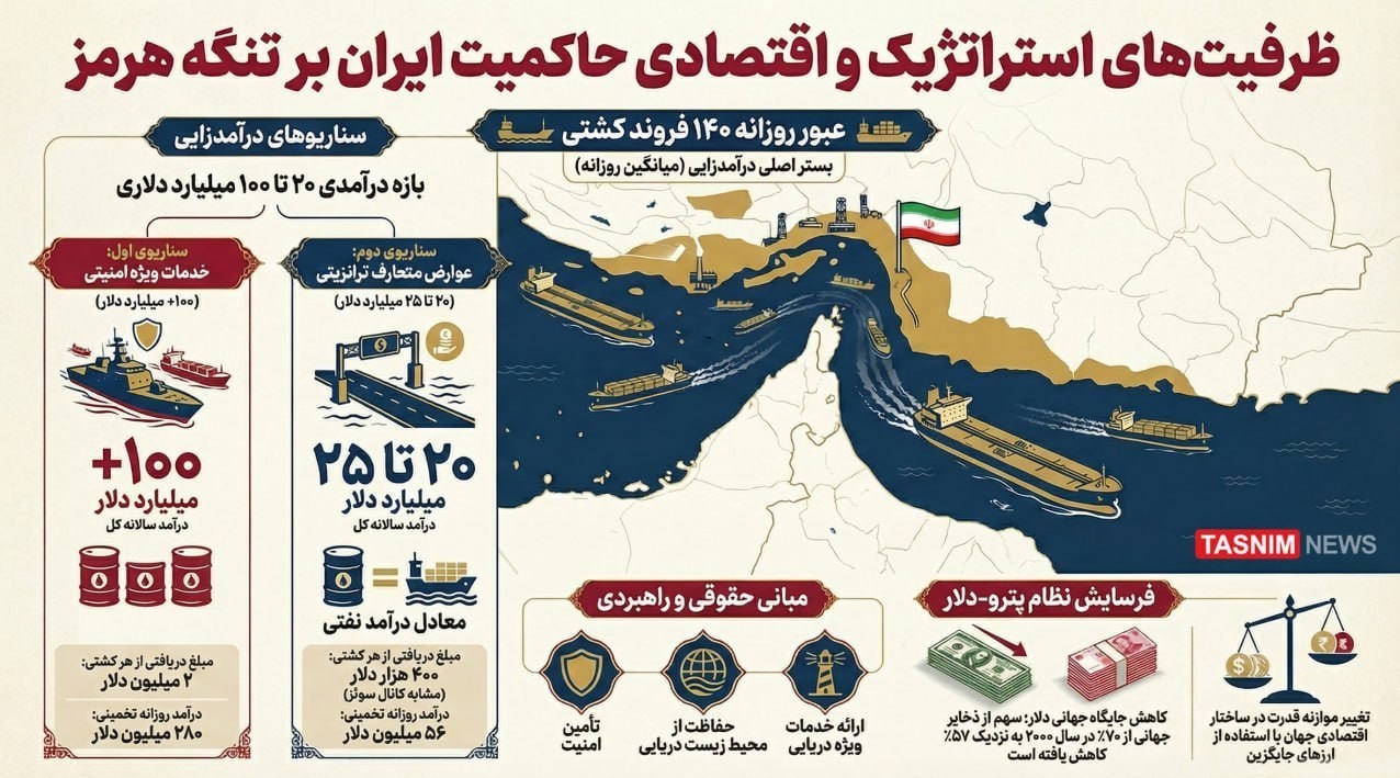 جنگ آمریکا و رژیم صهیونیستی علیه ایران , 