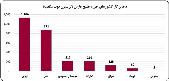 جنگ آمریکا و رژیم صهیونیستی علیه ایران , 