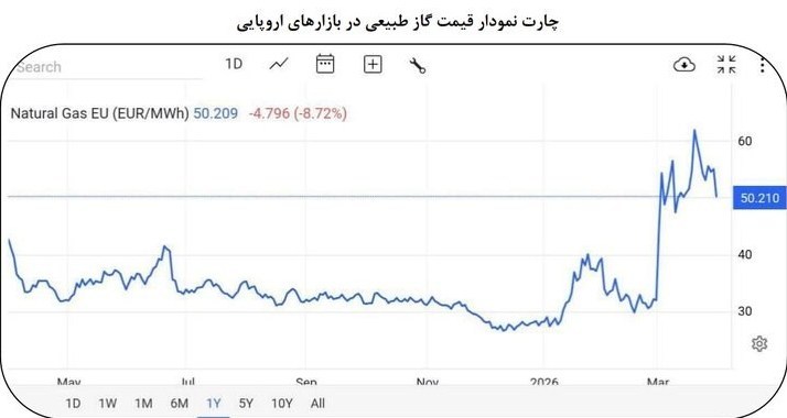جنگ آمریکا و رژیم صهیونیستی علیه ایران , 