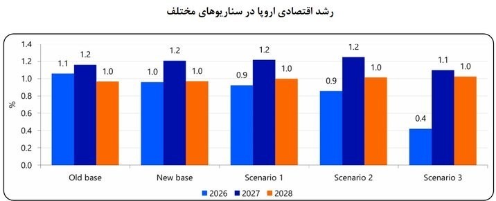 جنگ آمریکا و رژیم صهیونیستی علیه ایران , 