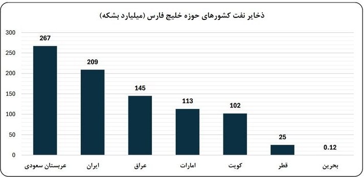 جنگ آمریکا و رژیم صهیونیستی علیه ایران , 
