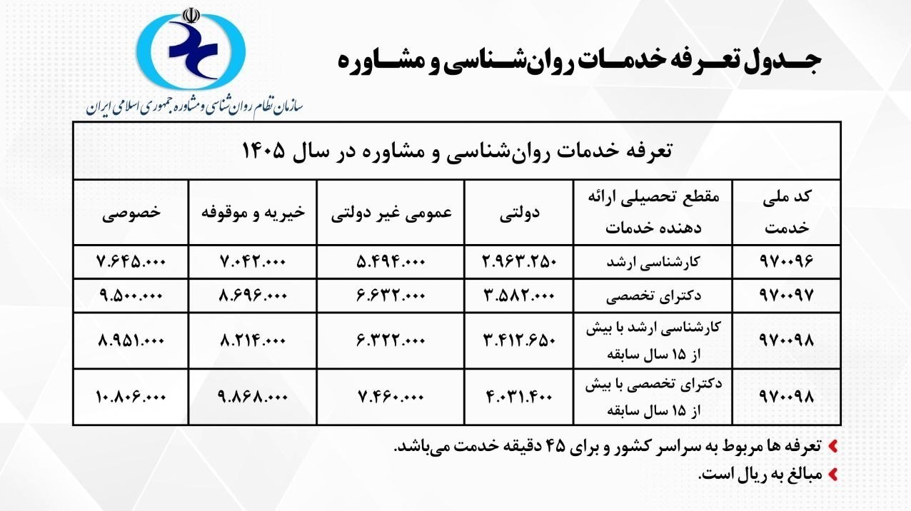 سلامت روان , بهداشت و درمان , وزارت بهداشت , روانشناس ,