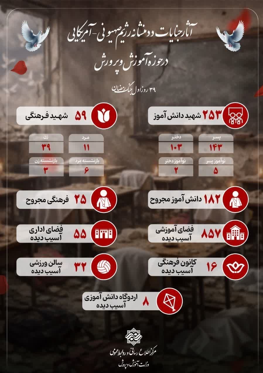 جنگ آمریکا و رژیم صهیونیستی علیه ایران , 