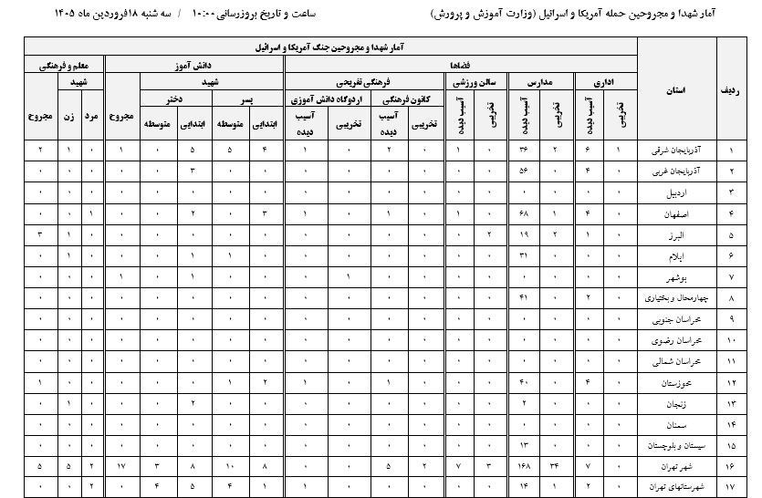 جنگ آمریکا و رژیم صهیونیستی علیه ایران , 
