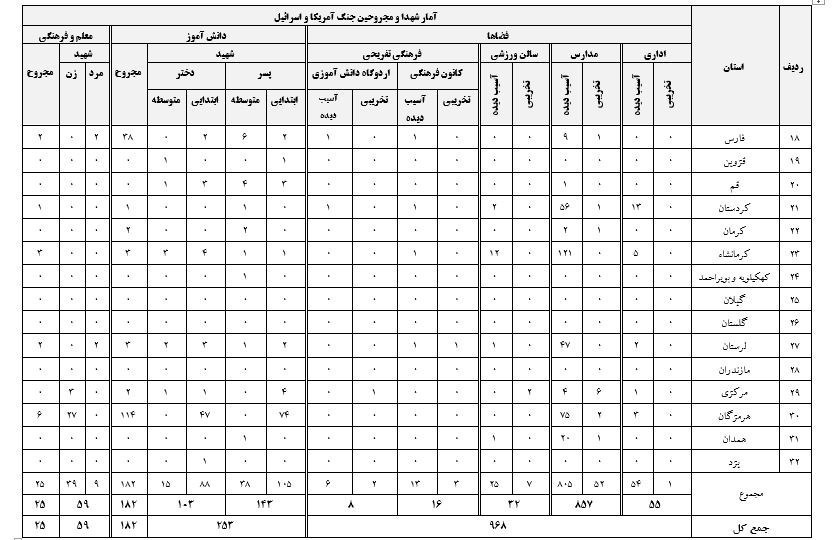 جنگ آمریکا و رژیم صهیونیستی علیه ایران , 