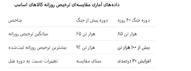 جنگ آمریکا و رژیم صهیونیستی علیه ایران ,