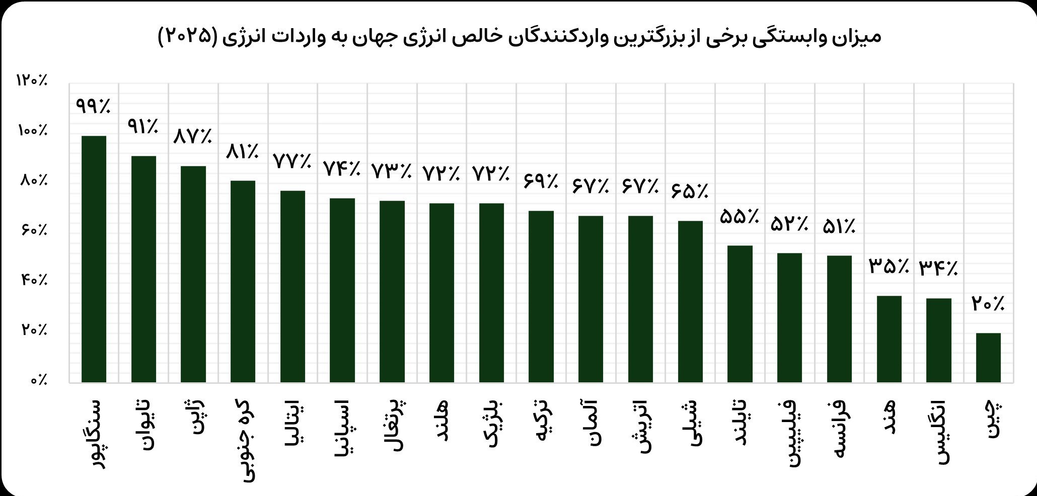 جنگ آمریکا و رژیم صهیونیستی علیه ایران ,