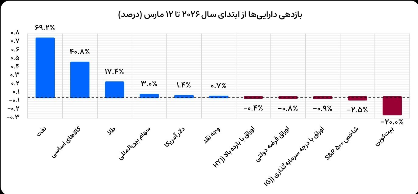 جنگ آمریکا و رژیم صهیونیستی علیه ایران ,
