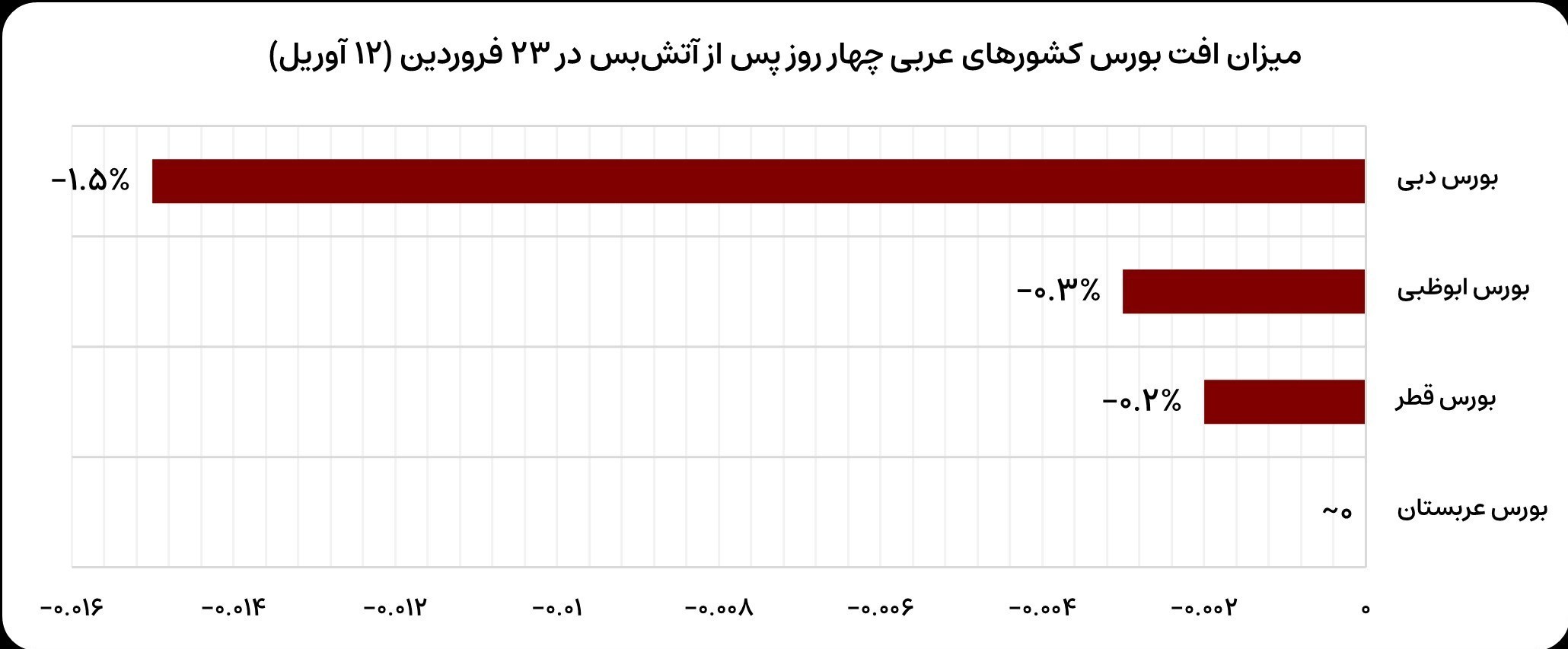 جنگ آمریکا و رژیم صهیونیستی علیه ایران ,