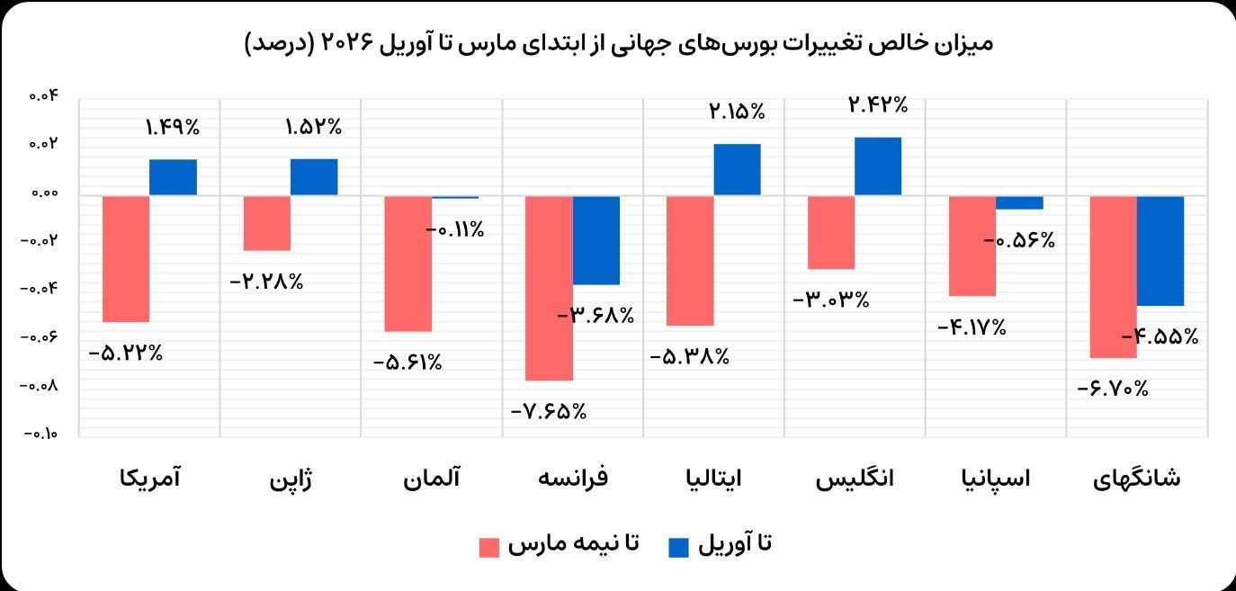 جنگ آمریکا و رژیم صهیونیستی علیه ایران ,