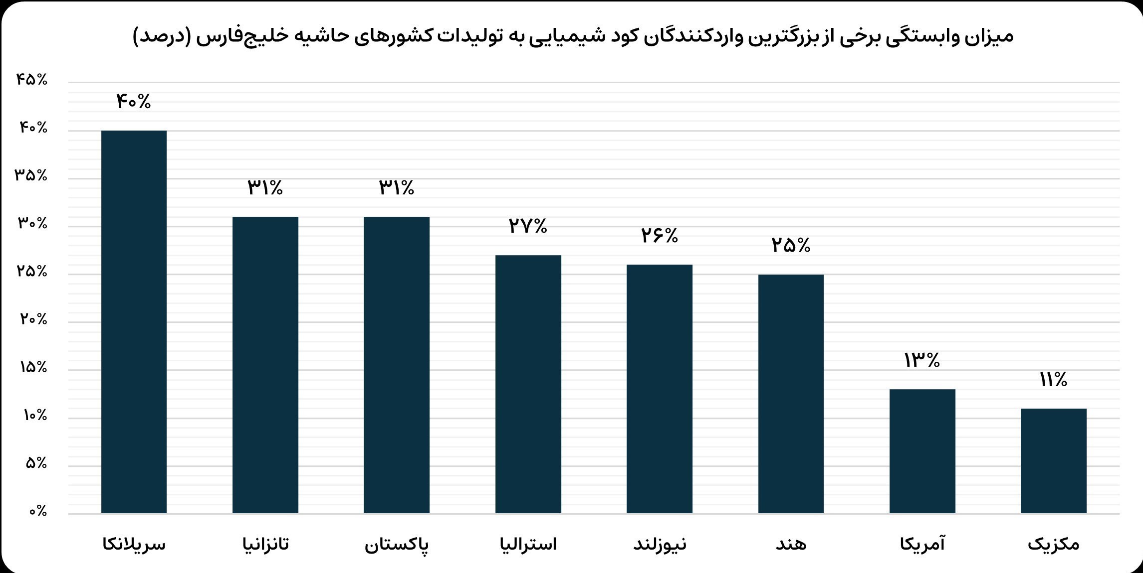 جنگ آمریکا و رژیم صهیونیستی علیه ایران ,
