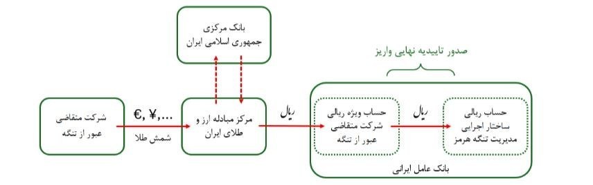 تنگه هرمز , جنگ آمریکا و رژیم صهیونیستی علیه ایران , 