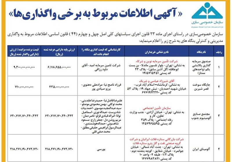 خصوصی سازی , اقتصاد , هیئت واگذاری ,