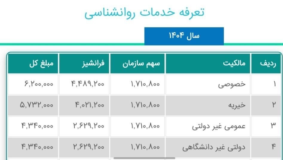 سلامت روان , بهداشت و درمان , وزارت بهداشت , روانشناس ,
